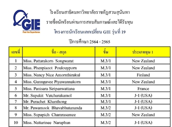 Result of the GIE Exchange Student
Interview Examination