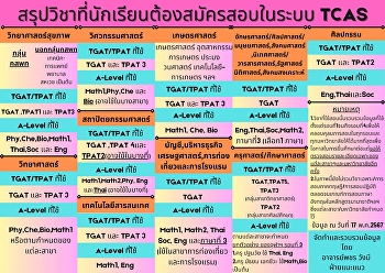 การสมัครสอบ TGAT - TPAT2-5