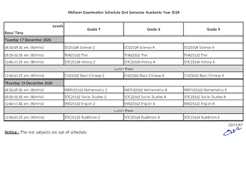 Midterm Examination  semester 2 - 2024