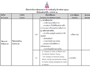 เนื้อหาสำหรับการจัดสอบกลางภาค
ภาคเรียนที่ 2 ปีการศึกษา 2567