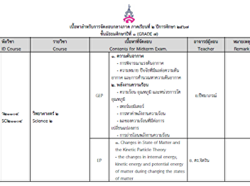 เนื้อหาสำหรับการจัดสอบกลางภาค
ภาคเรียนที่ 2 ปีการศึกษา 2567