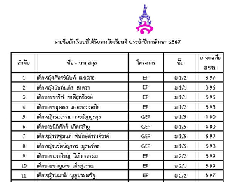 นักเรียนที่ได้รับรางวัลเรียนดี
ปีการศึกษา 2567