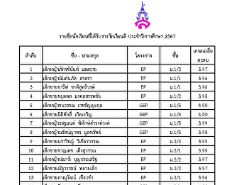 Students who receive good academic
awards, academic year 2024