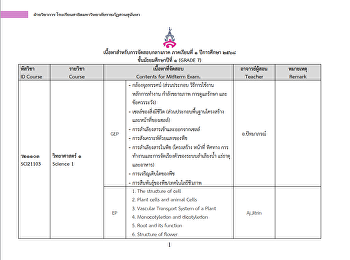 Content of the midterm exam for the
first semester of the academic year
2025.