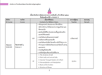 Content of the midterm exam for the
first semester of the academic year
2025.