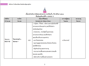 Final Examination Content, Semester 1,
Academic Year 2025